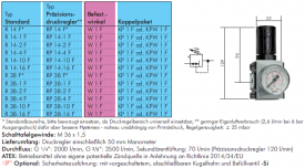 Druckregler, Präzisionsdruckregler - Futura-Baureihe 1, bis 2500 l/min, Druckregler, Regler, Präzisionsregler, Druckpräzisionsregler